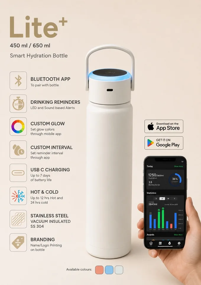 Sipwise Lite+